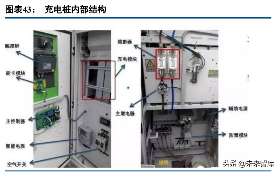 充电桩行业深度报告：真刚需，新基建，新能源汽车核心需求