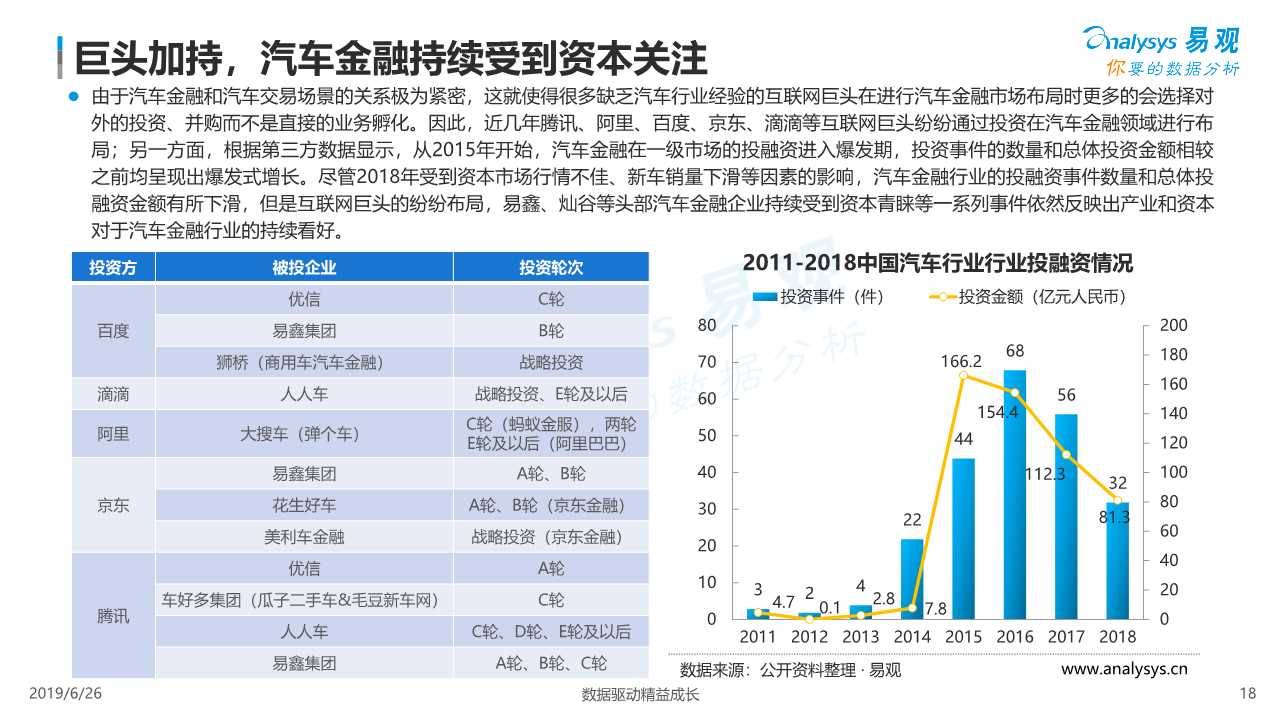 中国汽车金融市场数字化发展专题报告2019