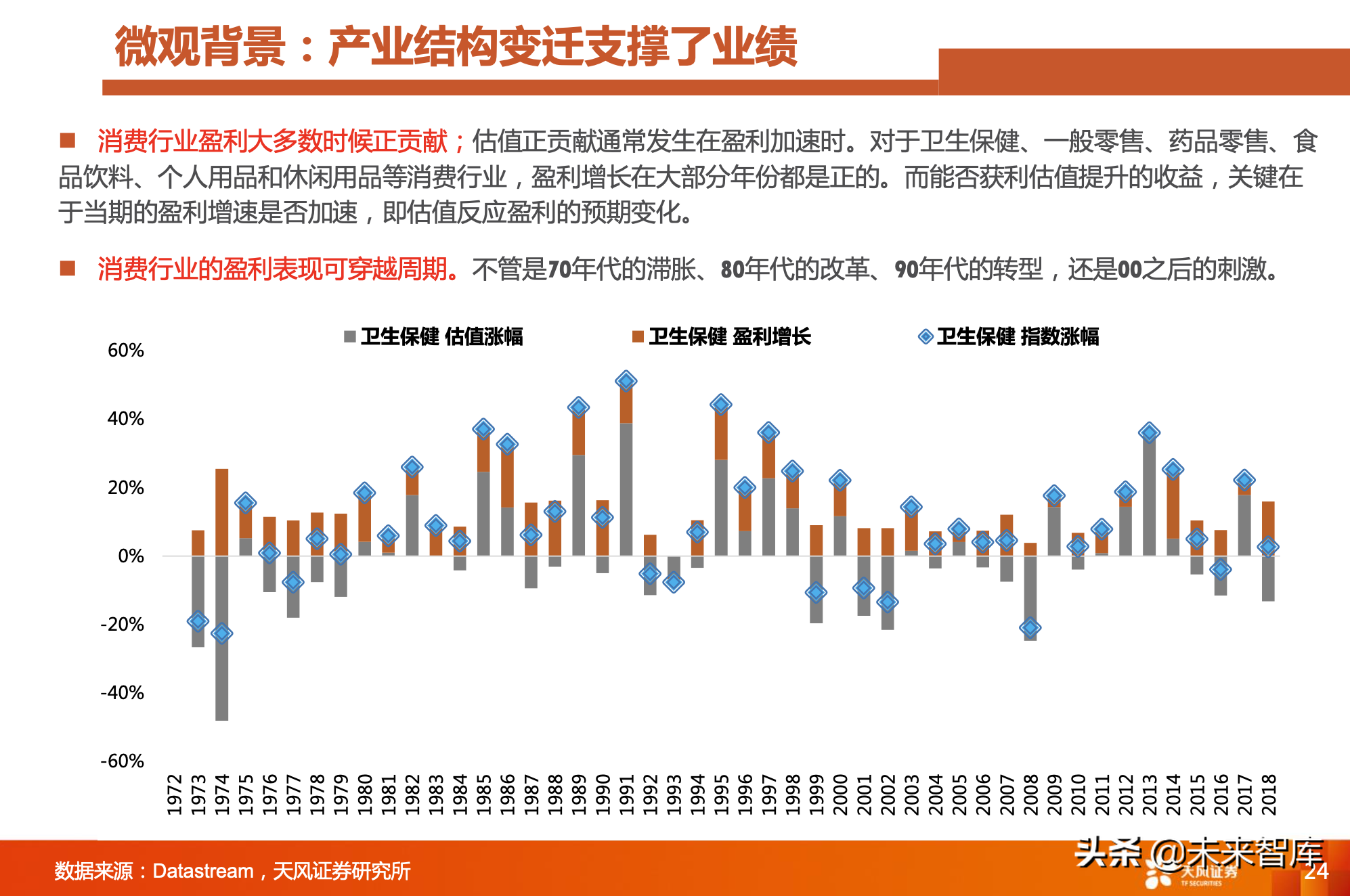 对比A股美股：A股是少数公司的牛市，亟待升级
