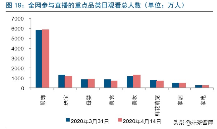 直播电商深度报告：直播电商爆发，是集体狂欢还是格局重塑