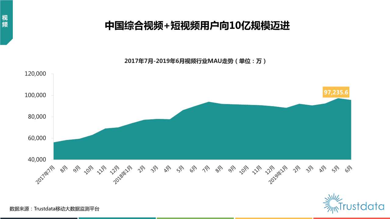 2019年上半年中国移动互联网行业发展分析报告