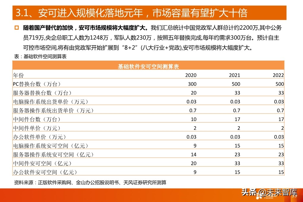 5G产业深度报告：从基础设施到产业应用全面盘点（94页）