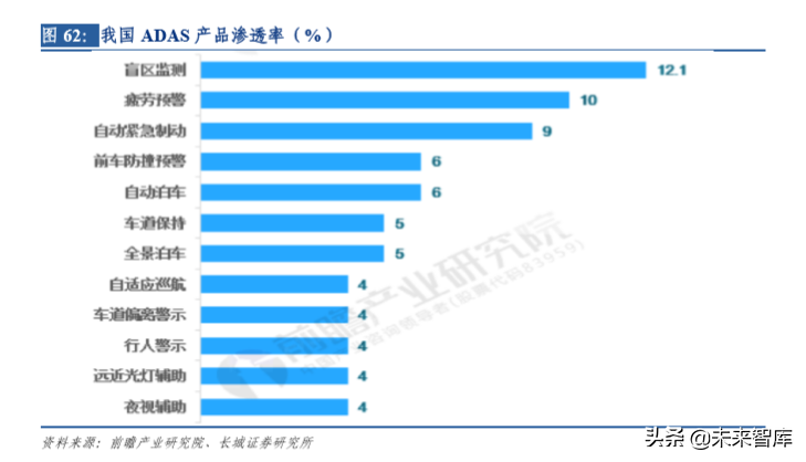 华域汽车深度剖析：电动化、 智能化、轻量化业务分析（73页）