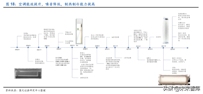 格力电器如何独立自主走出空调通途？