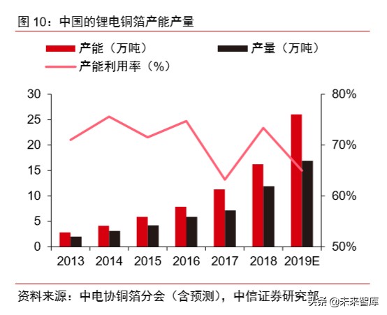 有色金属铜行业专题报告：新基建助推，高端铜板带箔前景可期