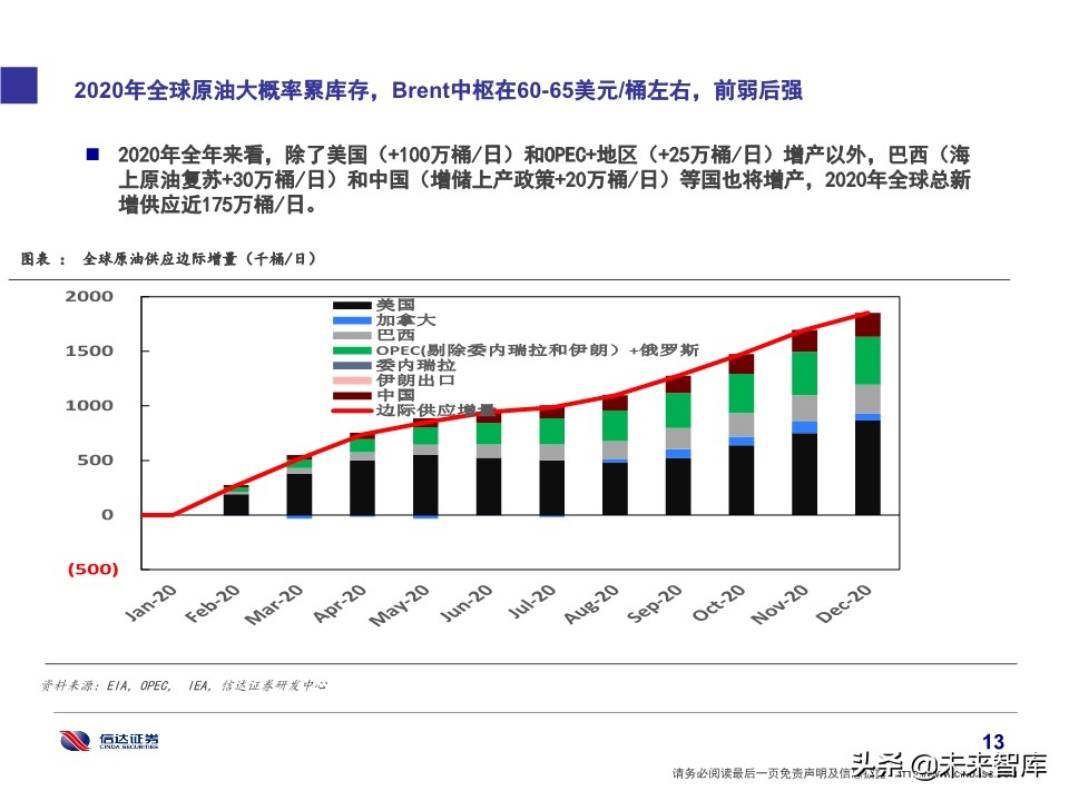 石化行业研究及2020投资策略：挖掘新政策与新技术