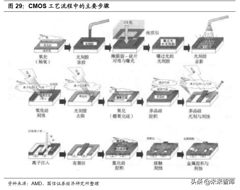 半导体产业深度报告：论半导体持久战