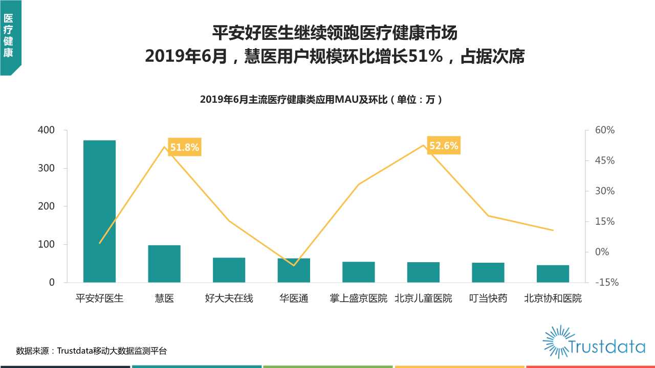 2019年上半年中国移动互联网行业发展分析报告