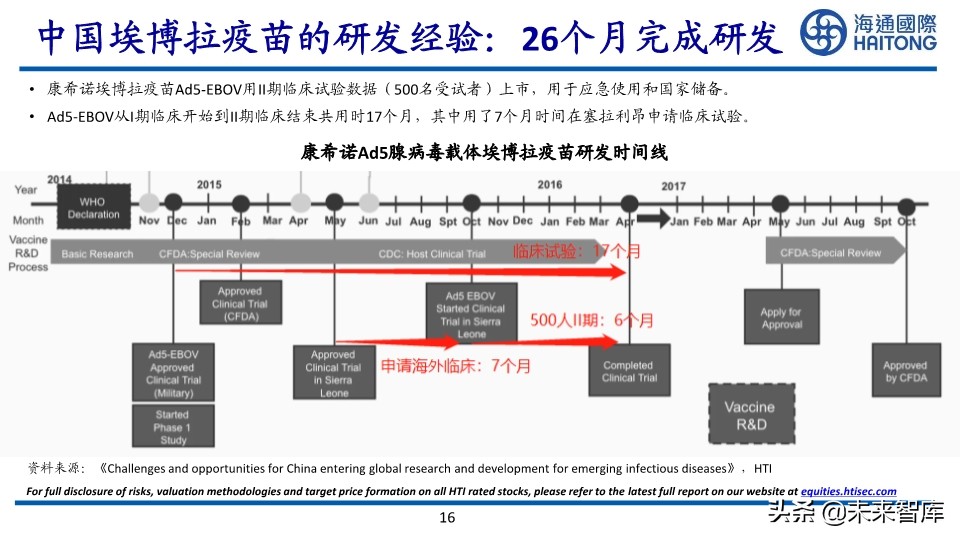 新冠疫苗研发技术及进展专题报告
