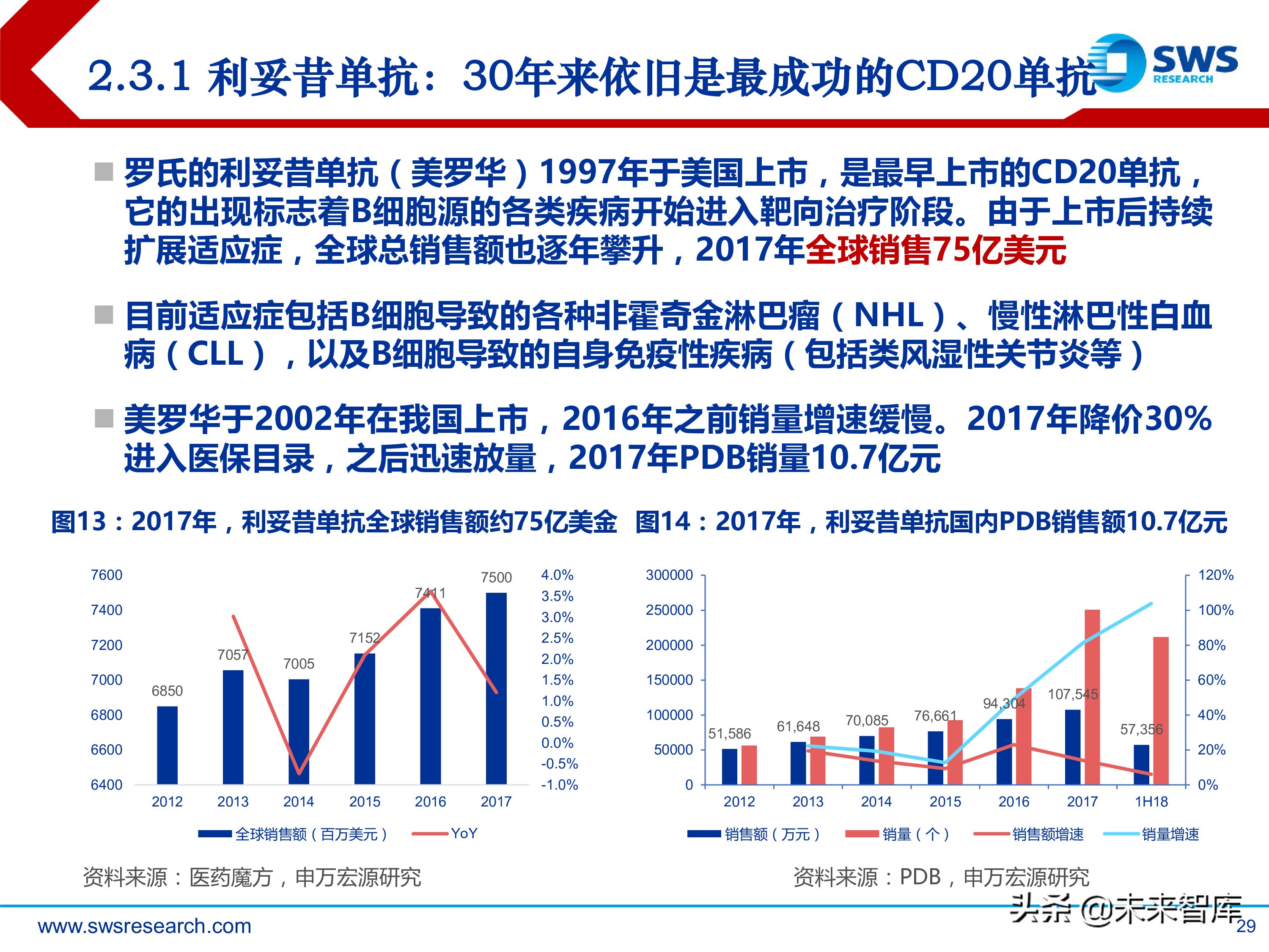 肿瘤创新药：淋巴瘤/白血病专题研究报告