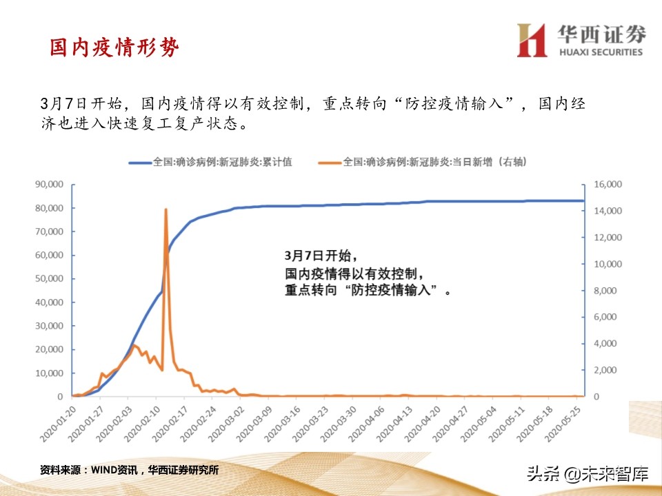 宏观经济及政策展望报告：经济渐强，政策式微