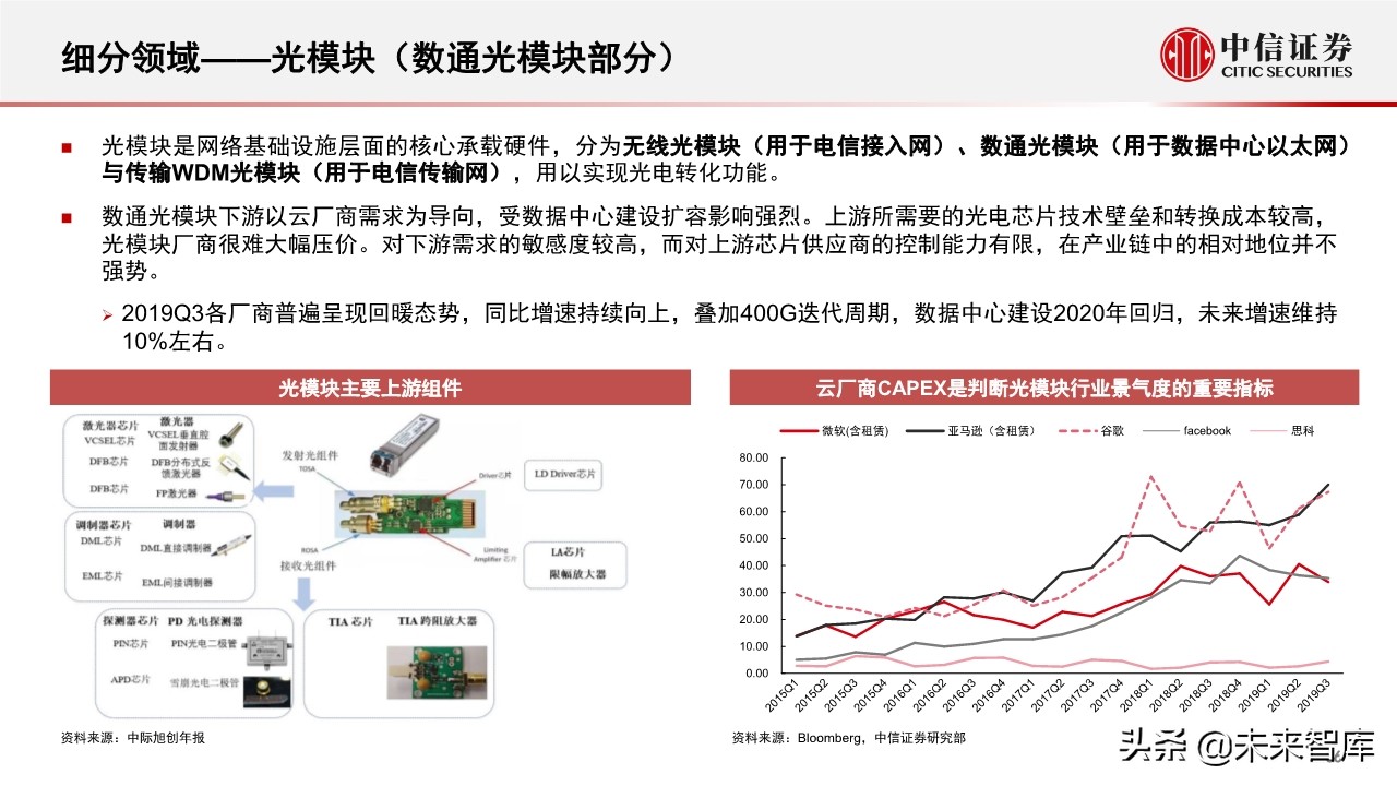 新基建专题报告：5G和数据中心的投资机会分析