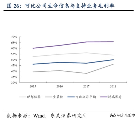 迈瑞医疗深度解析：自研加并购模式巩固医疗器械龙头地位