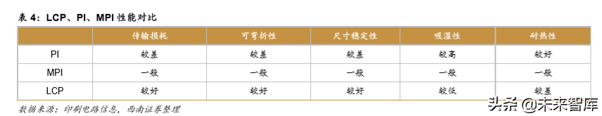 液晶高分子LCP行业深度研究报告