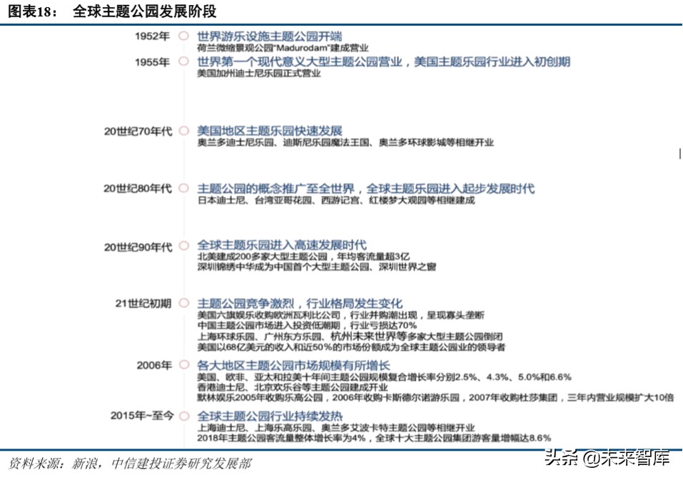 环球影城乐园深度剖析：IP+文旅的成功之道
