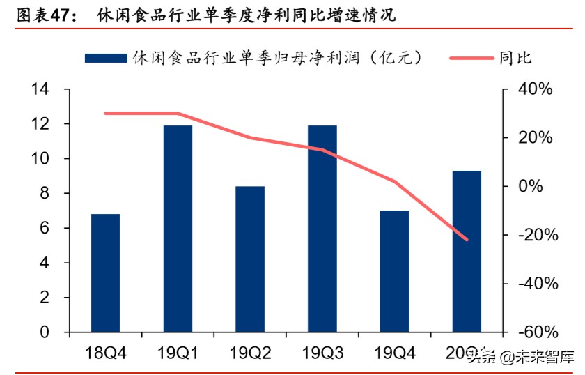 食品饮料行业2020年市场前瞻：新冠病毒“危”与“机”