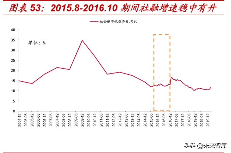 复盘过去20年煤炭四次牛市，探寻经济周期中煤炭股的投资价值