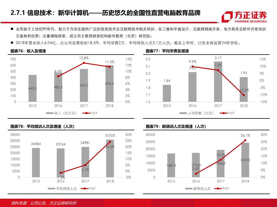 东方教育深度研究：职业技能培训龙头的新起点