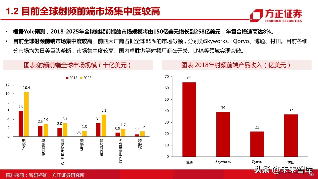 国产射频功率放大器PA行业深度研究