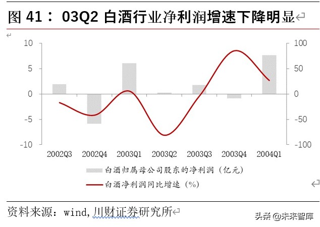白酒行业深度报告：从广告竞争时代走向渠道竞争时代