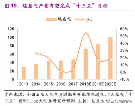 国家管网公司专题报告：不破不立，重构格局