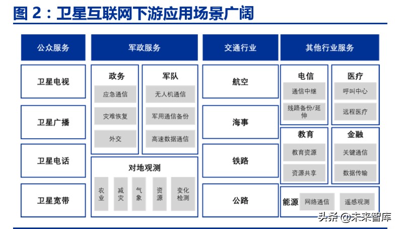 卫星互联网专题报告：卫星互联成为大国战略焦点