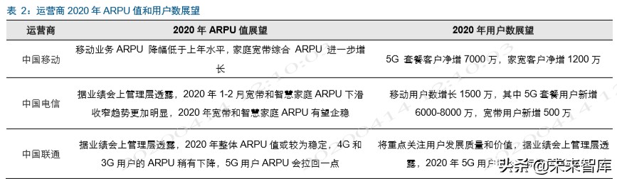 电信运营商深度洞察：新格局，新动能