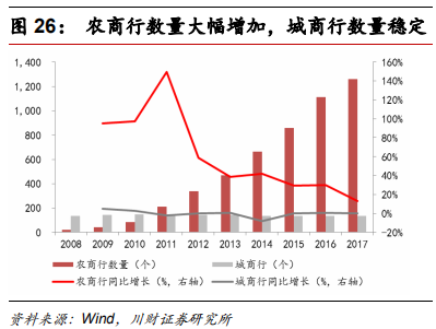 金融科技专题报告：融合、挑战、转型