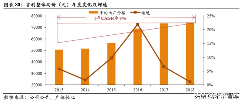 吉利汽车深度解析：具备全球竞争力的中国力量