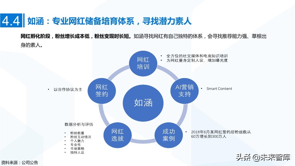 MCN网红经济专题研究：MCN迎风爆发，新流量助国货崛起