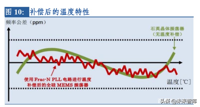 电子行业专题报告：晶振行业景气度回升，中国企业迎来新机遇