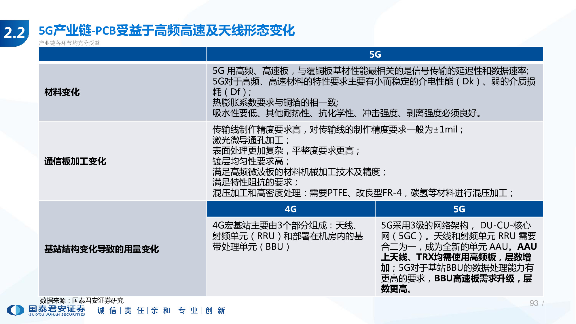 114页PPT深度解析5G产业链新机遇.pdf