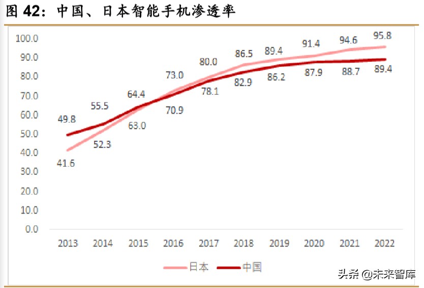 中日宅经济对比研究：深宅异域，风月同天