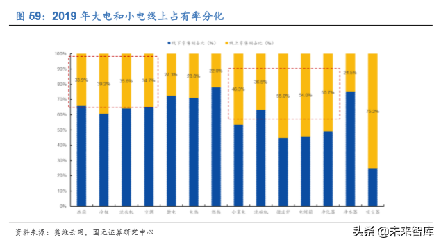 家电行业深度报告：2020年的变与不变