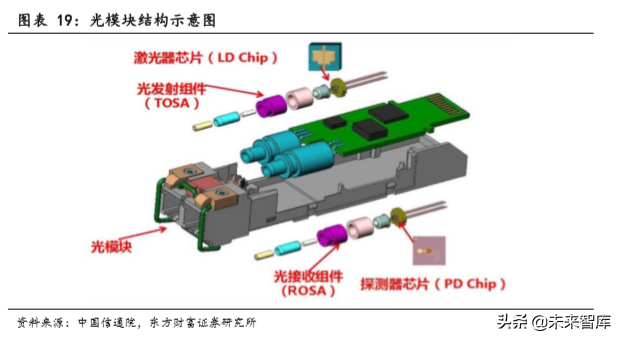 5G专题报告：基建正盛，5G初长成，物联网蓄势待发
