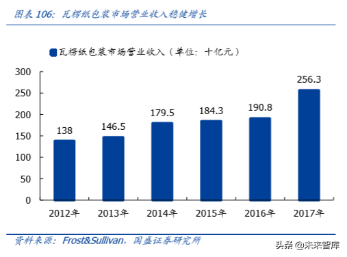 輕工制造行業研究及2020年投資策略