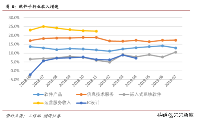 计算机行业最新季度投资策略报告：云计算、自主可控、金融科技