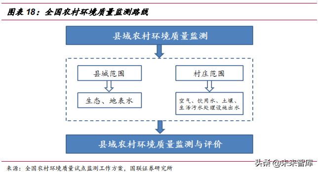 水质监测行业深度研究报告