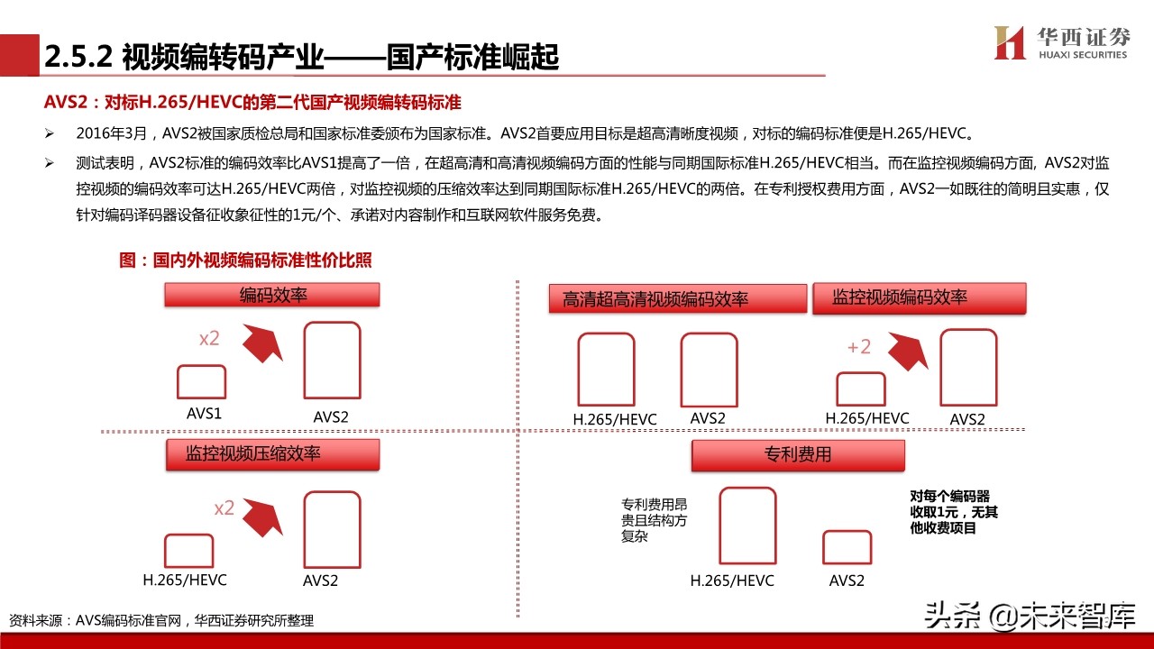超高清视频行业专题报告：超高清视频标准深度解析