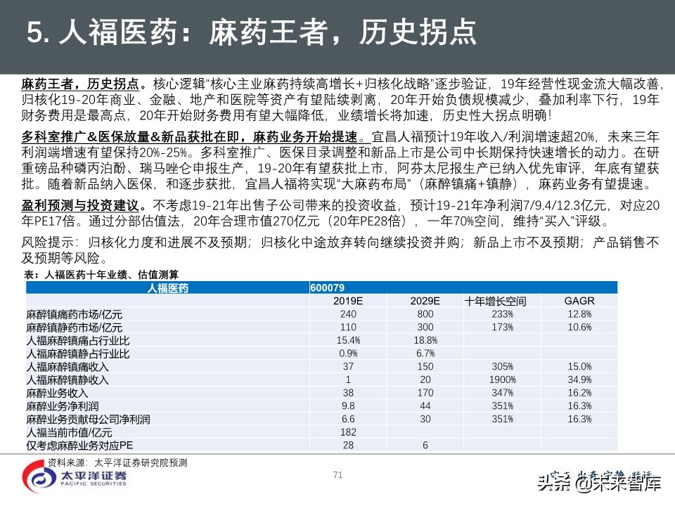 2020年医药行业投资策略：好赛道，好公司（75页PPT）