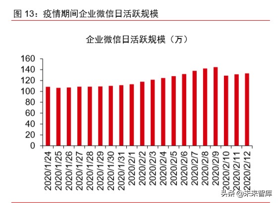 新冠疫情對科技和消費產業影響前瞻分析：三大趨勢