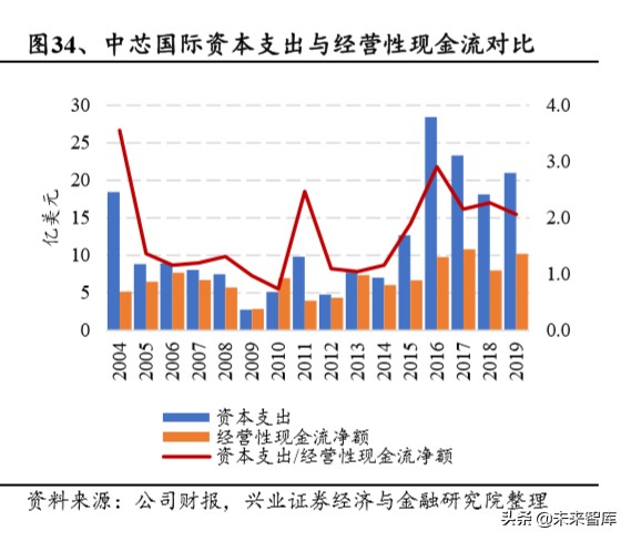 半导体行业专题报告：从台积电核心能力看半导体行业趋势