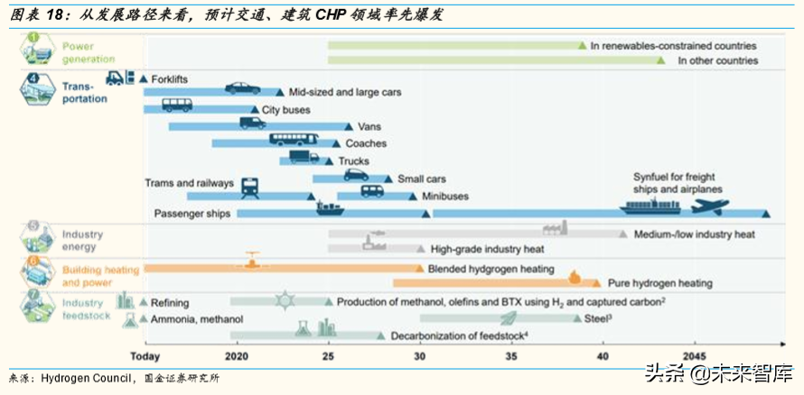燃料电池产业深度研究：全球主要燃料电池市场分析