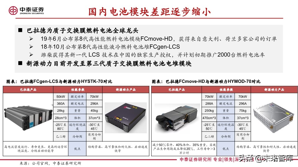 燃料电池专题报告：FCV爆发在即，能源转型持续推进