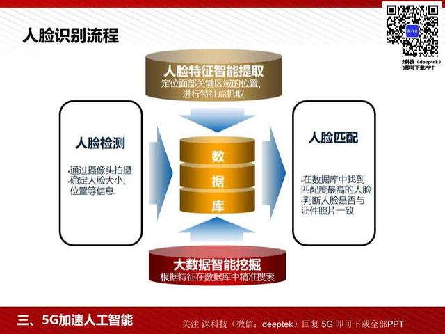 5G高颜值读本：5G为人工智能和智能制造赋能（98页PPT）
