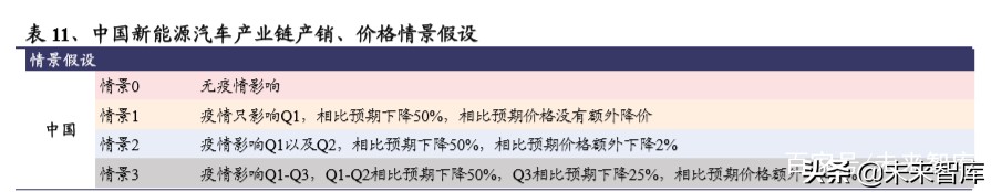 电动车行业2020年二季度策略报告：聚焦拐点，以长打短