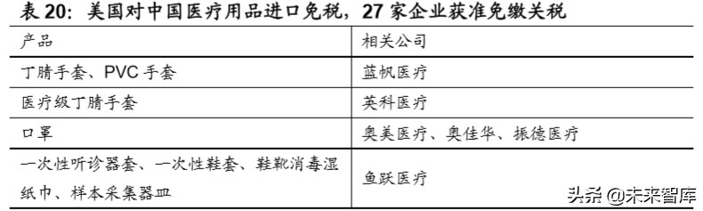 医药行业专题报告：中国医药产业的三重外需拓展机遇