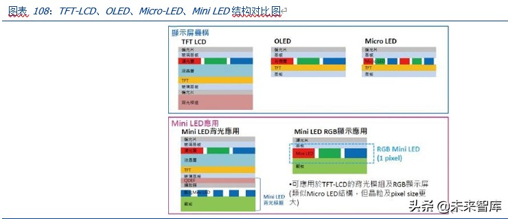 三安光电深度解析：化合物半导体龙头崛起，MiniLED助力增长