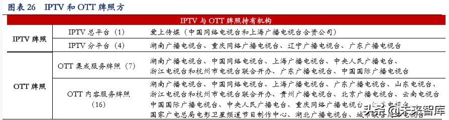 超高清视频行业深度报告：超高清视频助力电视大屏价值回归