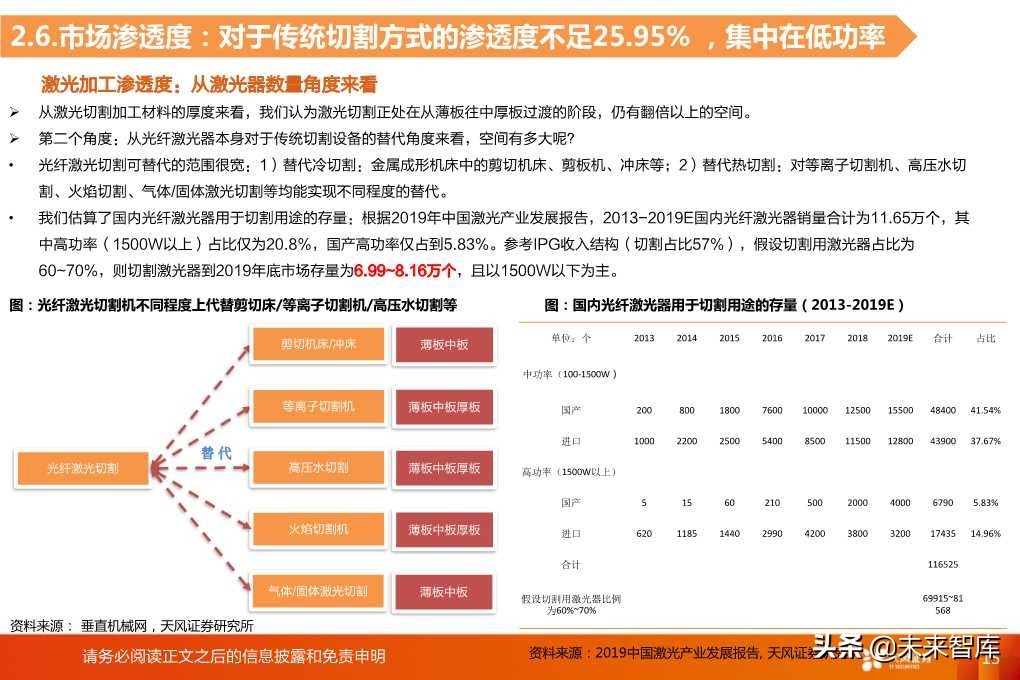 光纤激光器的切割与焊接市场空间分析